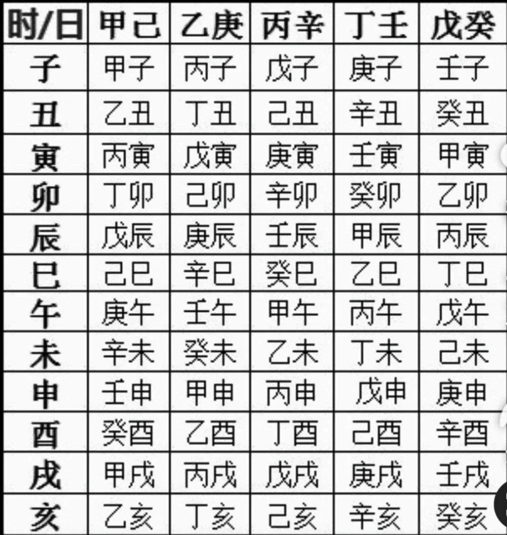 怎么推算太阳时(怎么推算太阳时辰)