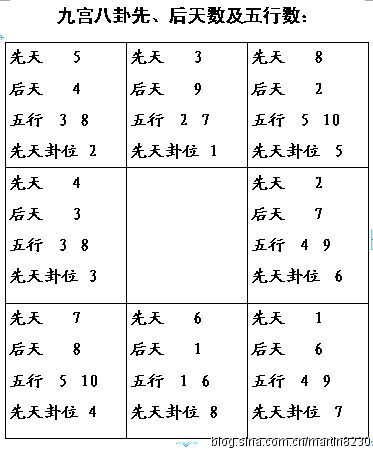 周易六爻手机版下载(周易六爻讲解视频全集)