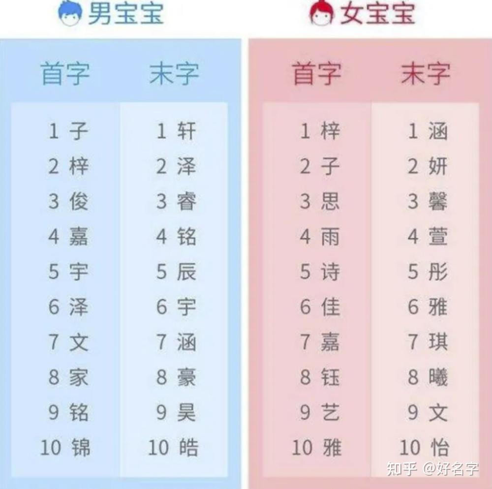 网上起名打分(网上的姓名打分可不可信)