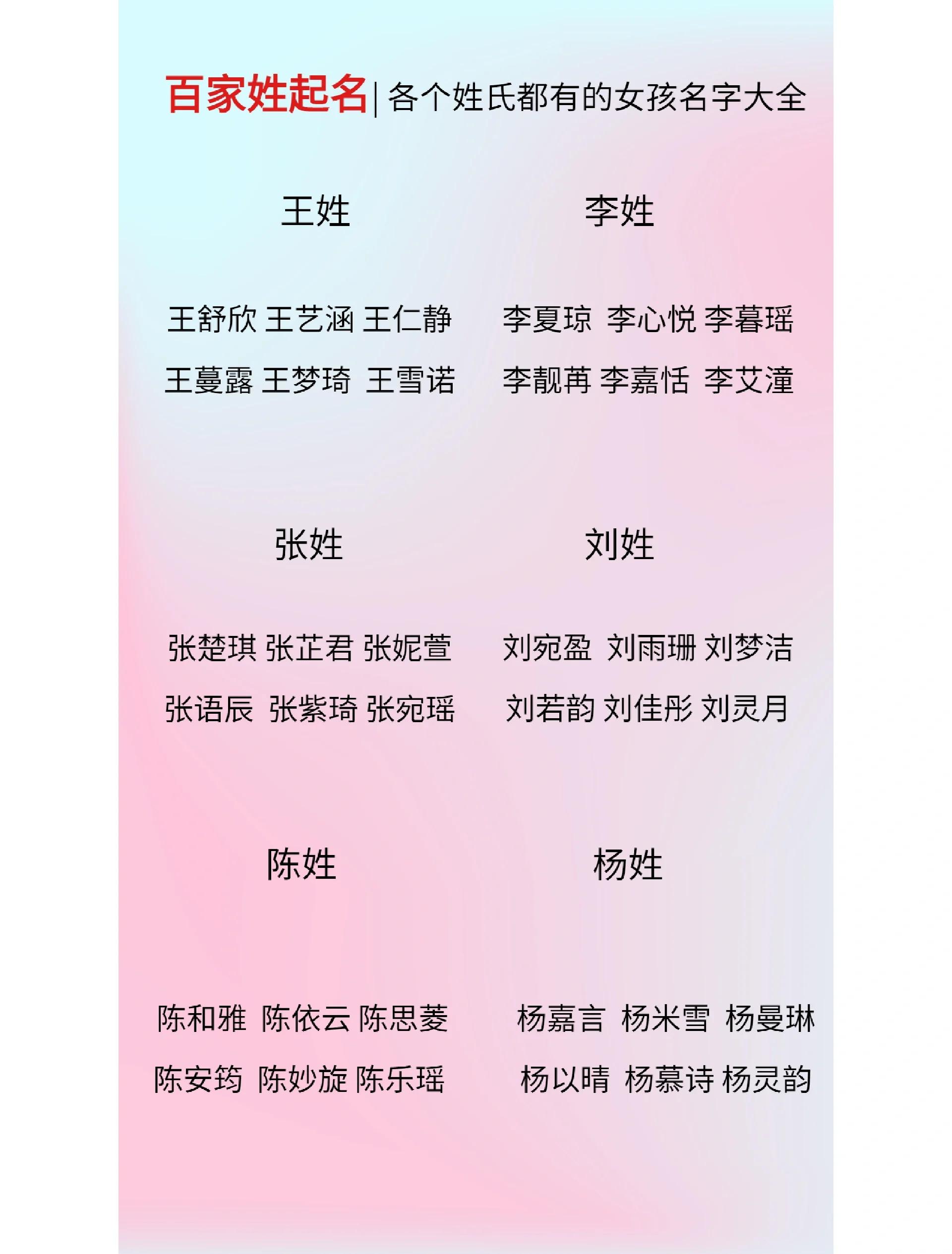 百家姓创始人姓什么名字(百家姓创始人姓什么名字呢)