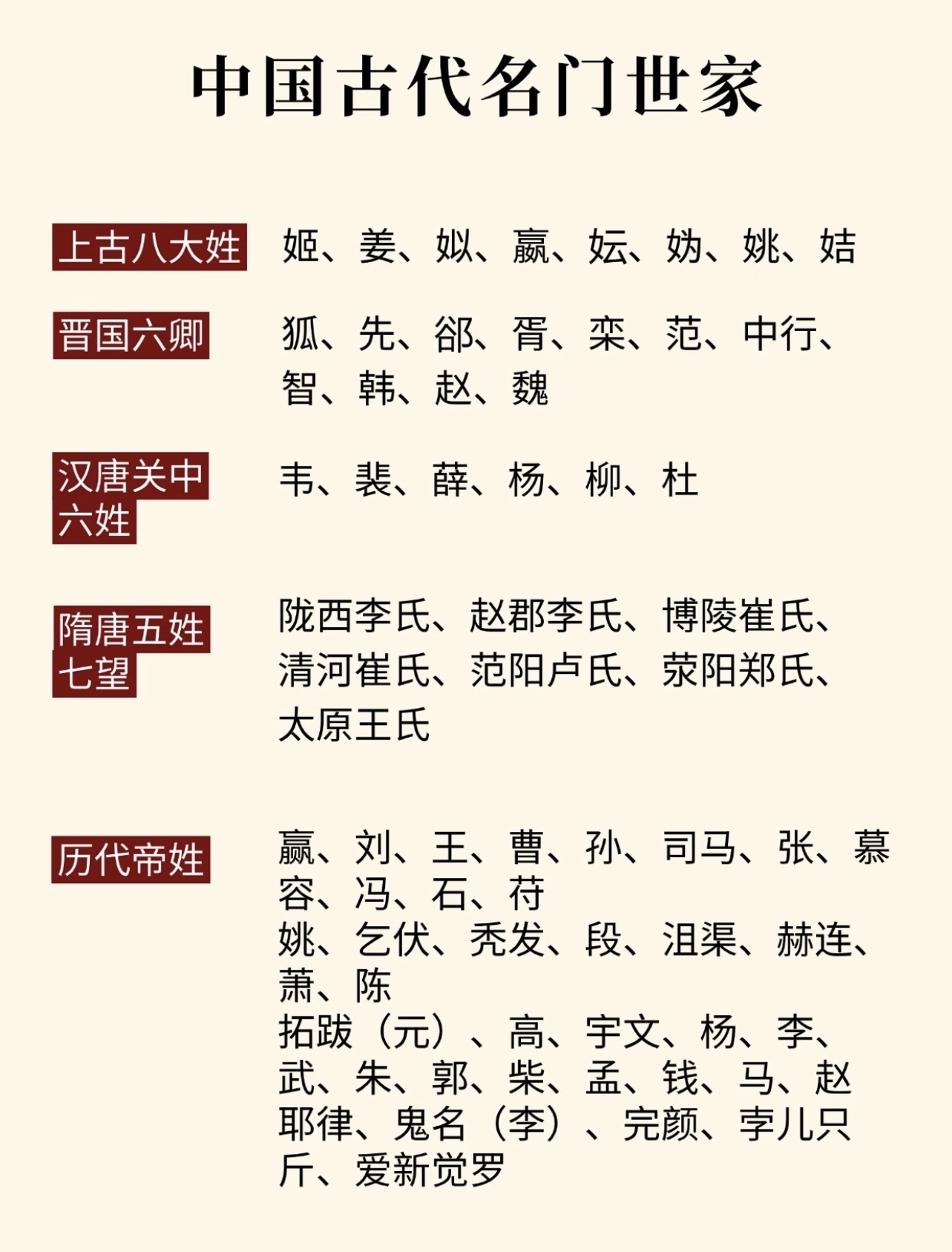 现在的百家姓(现在的百家姓哪个排第一) 现在的百家姓(现在的百家姓哪个排第一)
