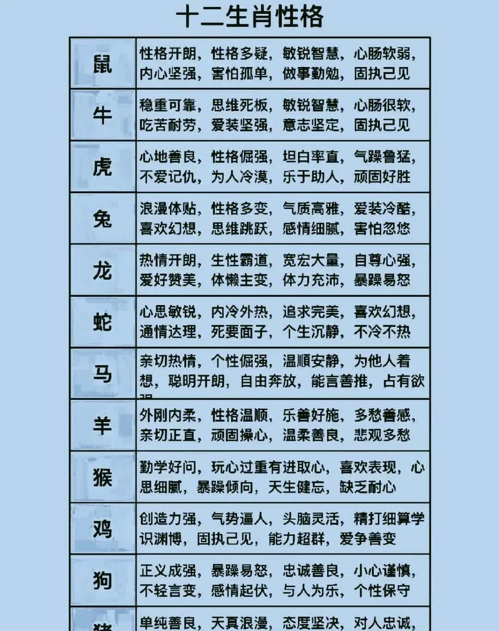 高人十二生肖(高人十二生肖有哪些)