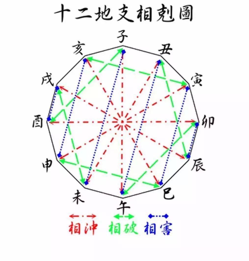 包含周公解梦自查大全查询2345的词条