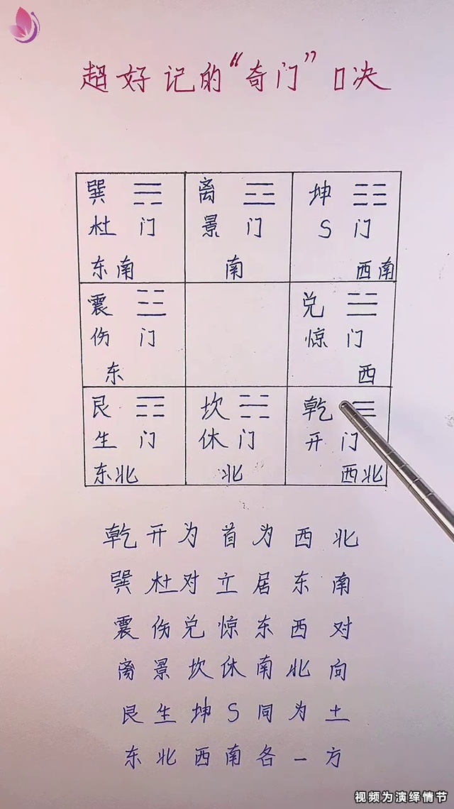 八字排盘免费排盘最全详解的简单介绍