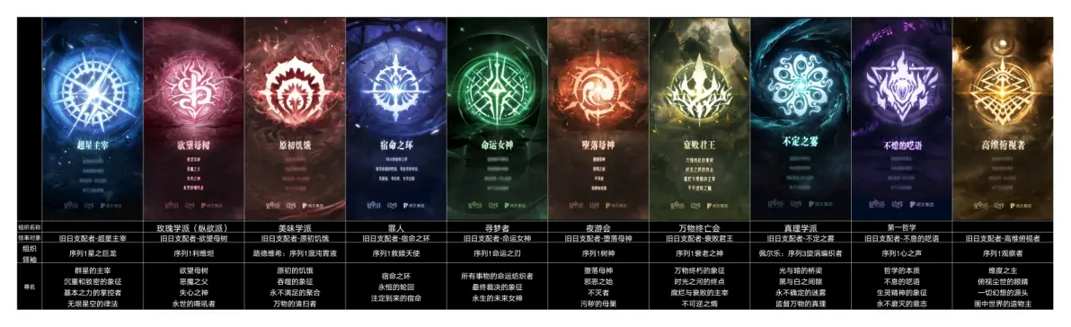 诡秘之主占卜家途径百度百科(诡秘之主占卜家 学徒输出更高)