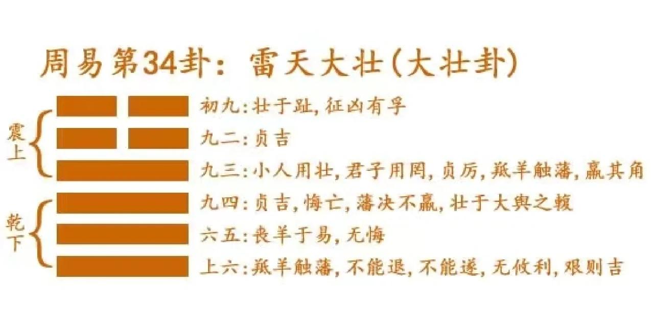 算事业卦(姤卦卜事业) 算事业卦(姤卦卜事业)