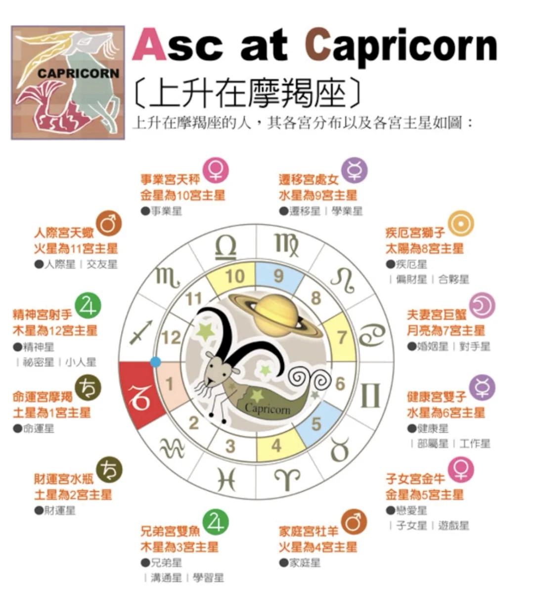 摩羯座最近趋势(摩羯座最近趋势怎么样) 摩羯座最近趋势(摩羯座最近趋势怎么样)