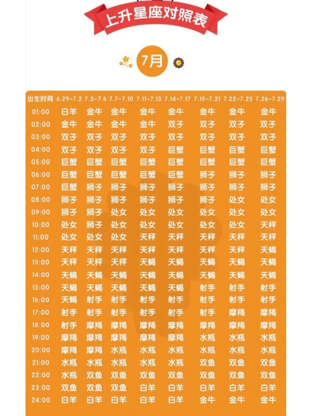 上升星座查询器(上升星座查询器在线)