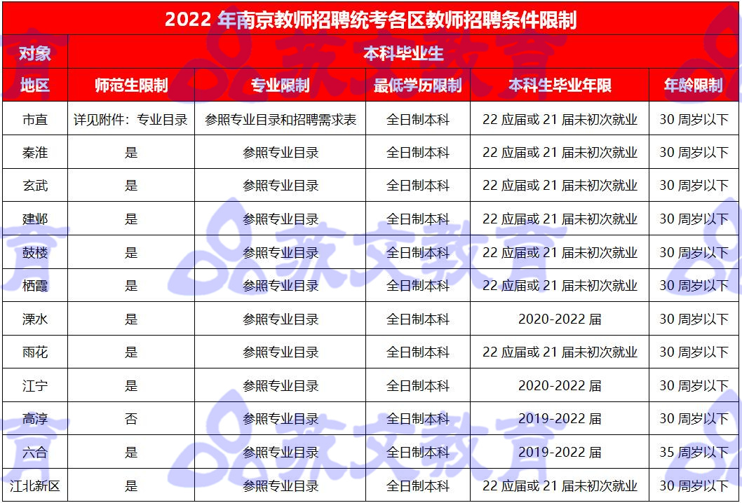 南京小学教师编制考试报名条件(南京小学教师招聘专业要求考什么) 南京小学教师编制考试报名条件(南京小学教师招聘专业要求考什么)