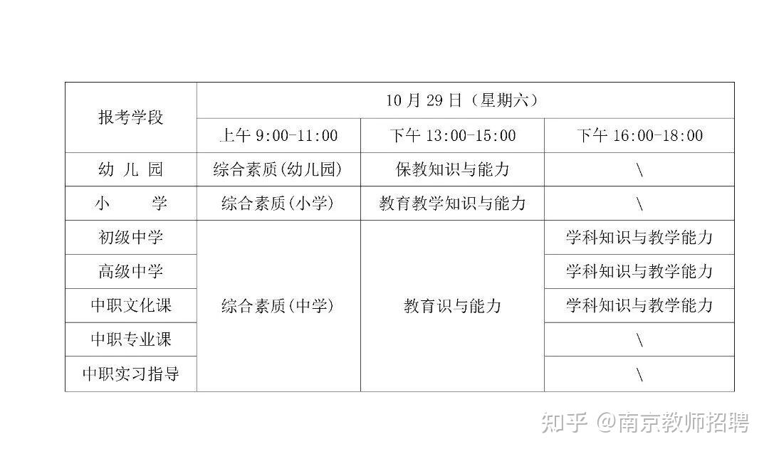 南京小学教师编制考试报名条件(南京小学教师招聘专业要求考什么) 南京小学教师编制考试报名条件(南京小学教师招聘专业要求考什么)