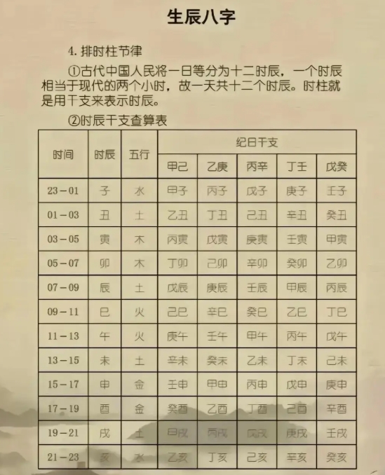 包含生辰八字测算一生命运的词条