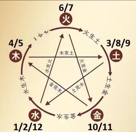 数字问卦的方式有哪些(数字问卦的方式有哪些图片)