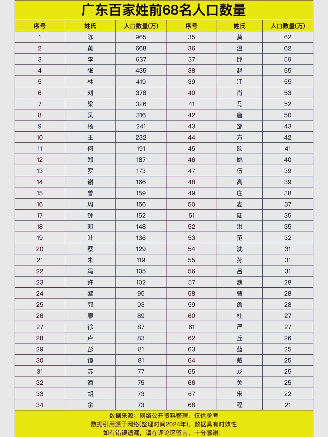 百家姓前200名(百家姓前200名姓氏)