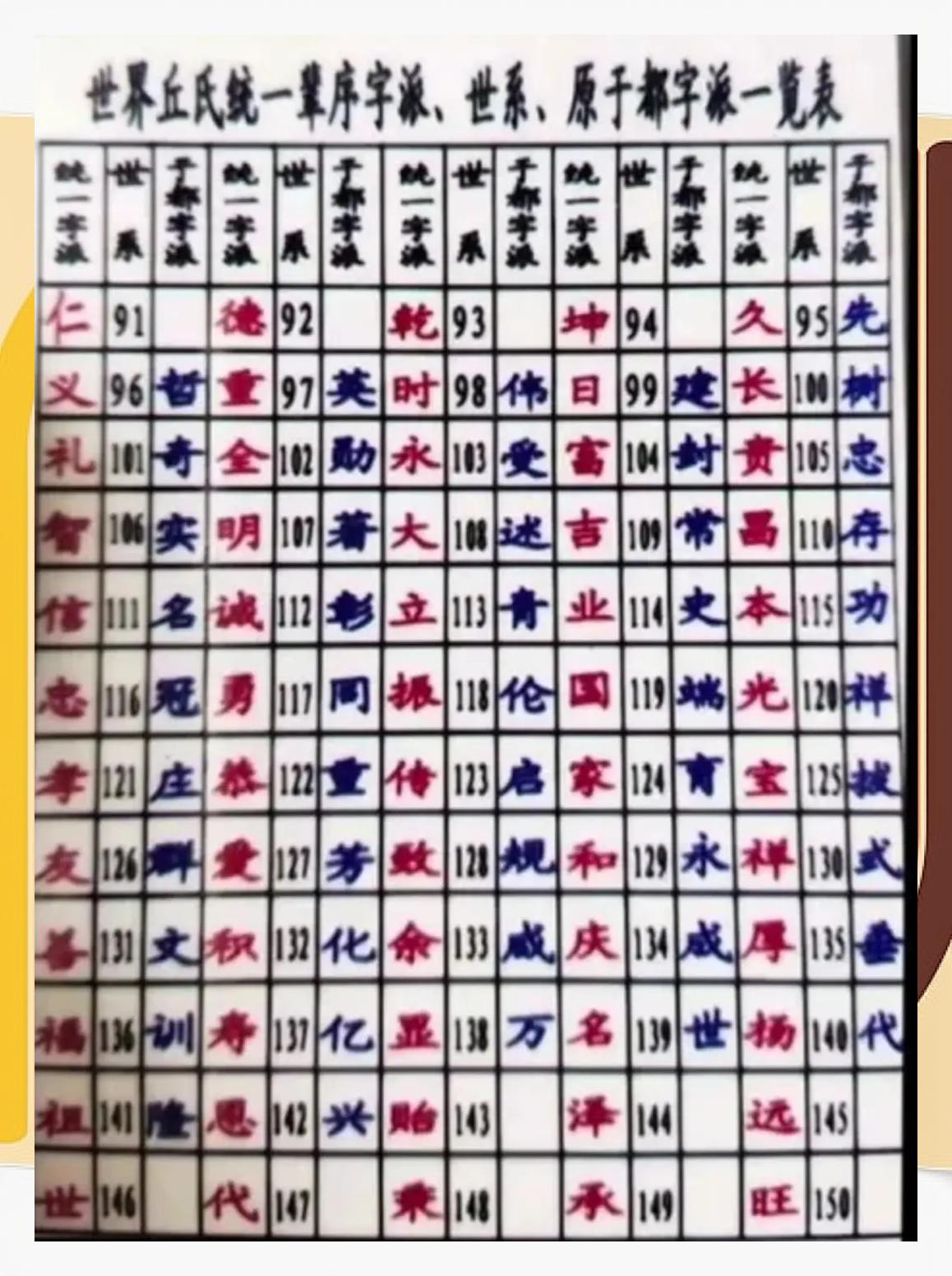 邱姓排名和人口数量(邱姓的宗族和人口统计)