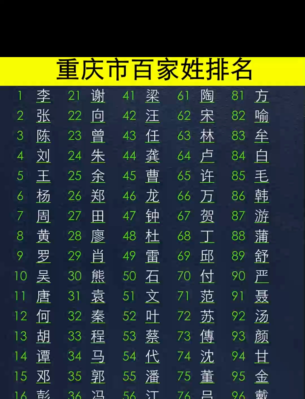 百家姓里高姓排第几位(高姓排名百家姓第几位是什么)
