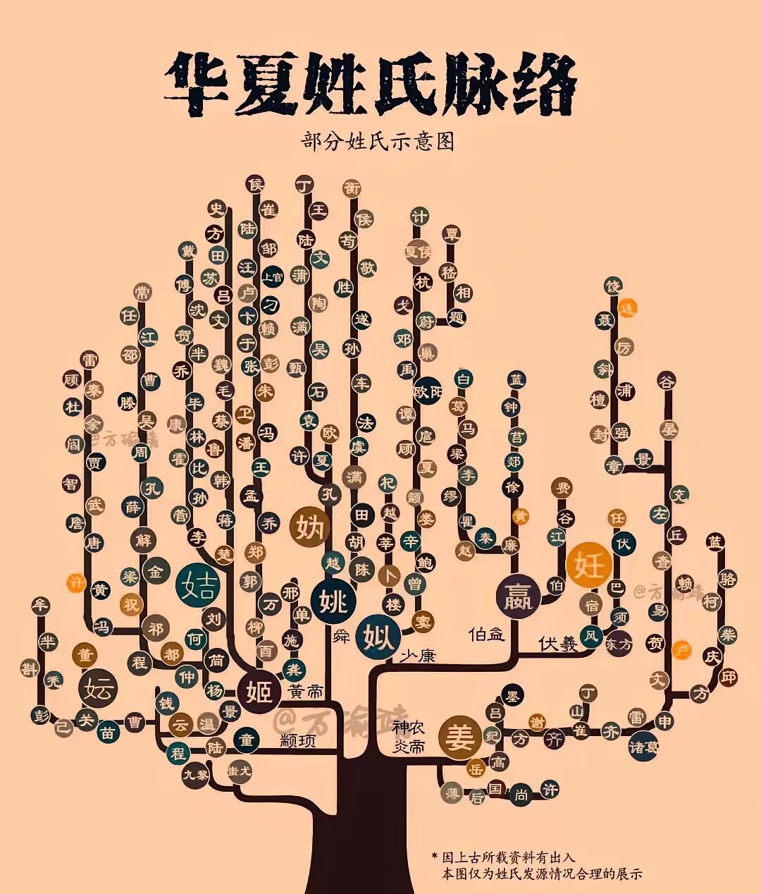所有百家姓的图片(百家姓氏总共有多少个)