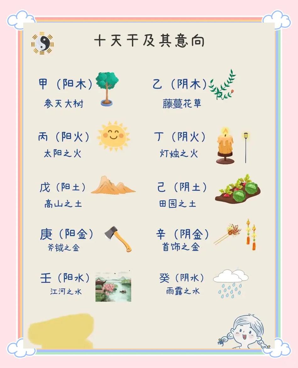 八字命理基础知识十天干喜忌详解(八字命理基础知识十天干喜忌详解?)