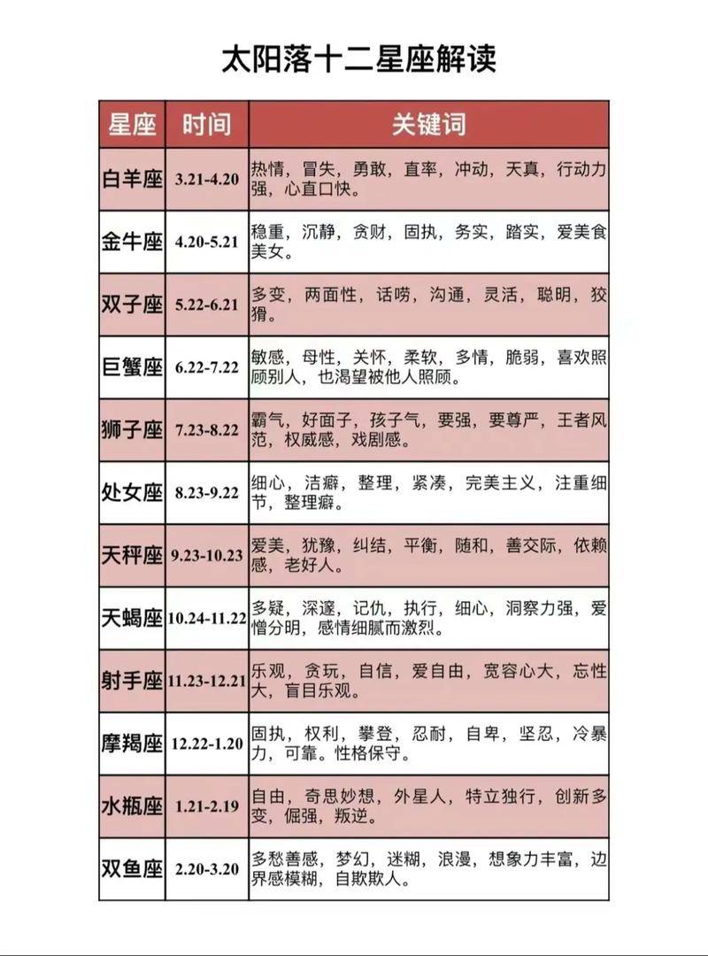 星座查询详情(星座完整查询表)