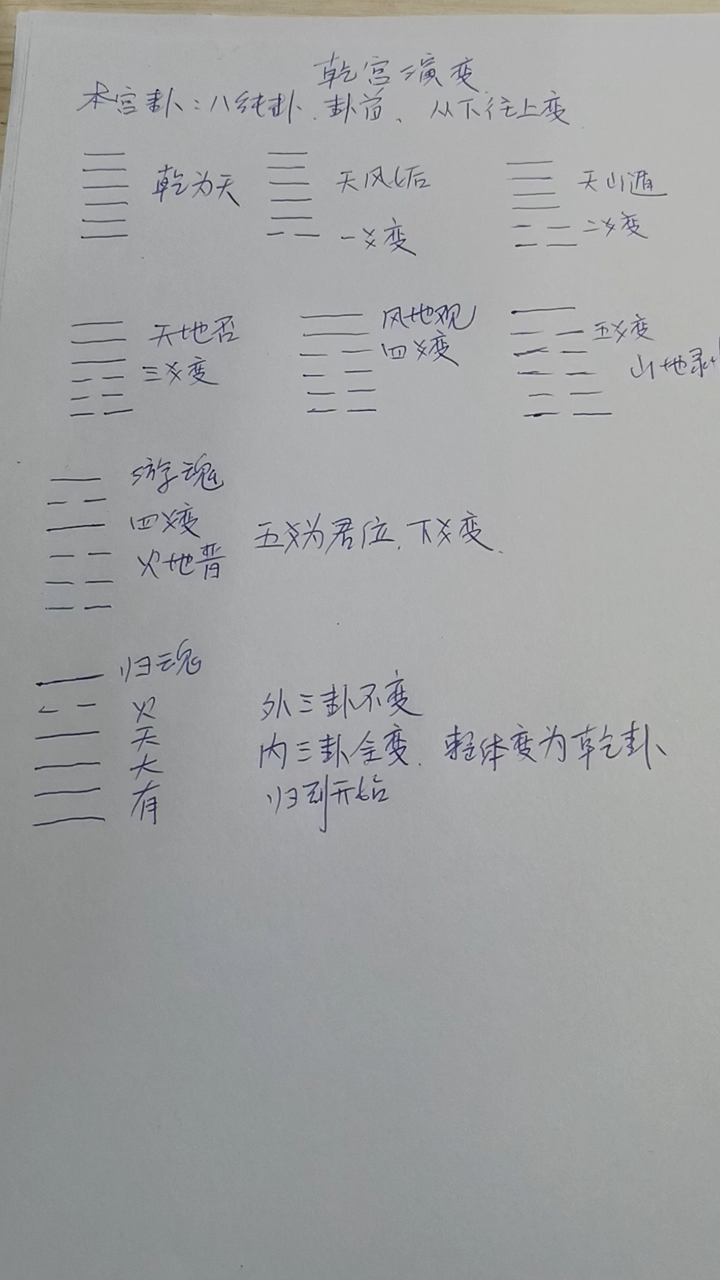 六爻占卜起卦(六爻占卜起卦步骤图解) 六爻占卜起卦(六爻占卜起卦步骤图解)
