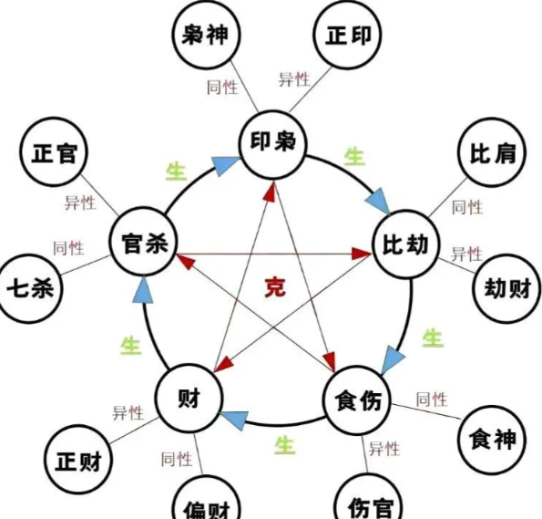 怎么能看八字中有子女的命运(命理八字怎么看有没有儿女后代)
