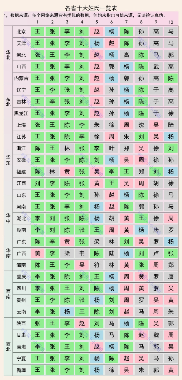 苍南十大姓氏排名第几(苍南姓人口最厉害三个姓氏) 苍南十大姓氏排名第几(苍南姓人口最厉害三个姓氏)