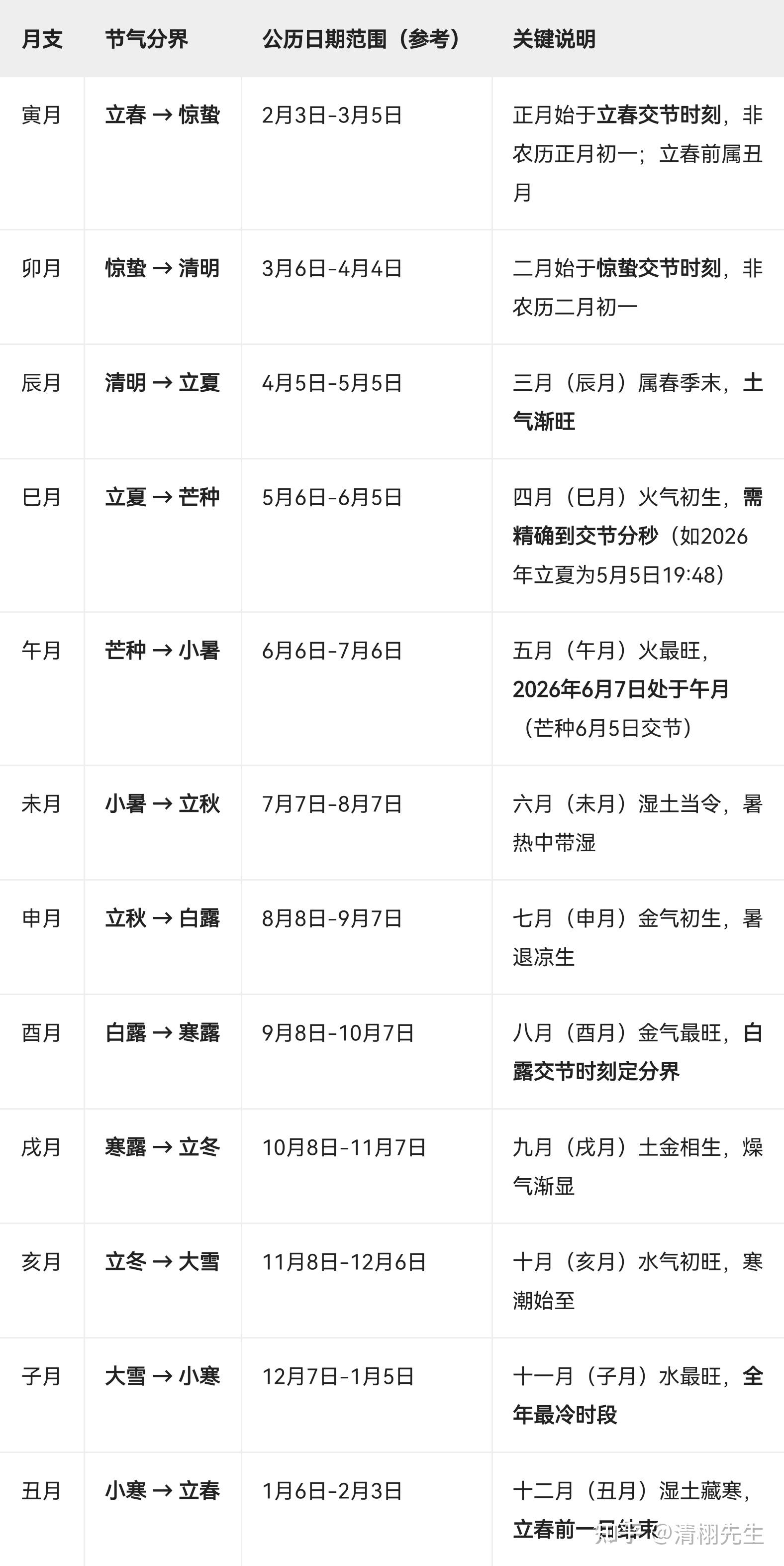 八字排盘宝苹果下载手机版(八字排盘宝免费版苹果手机下载)