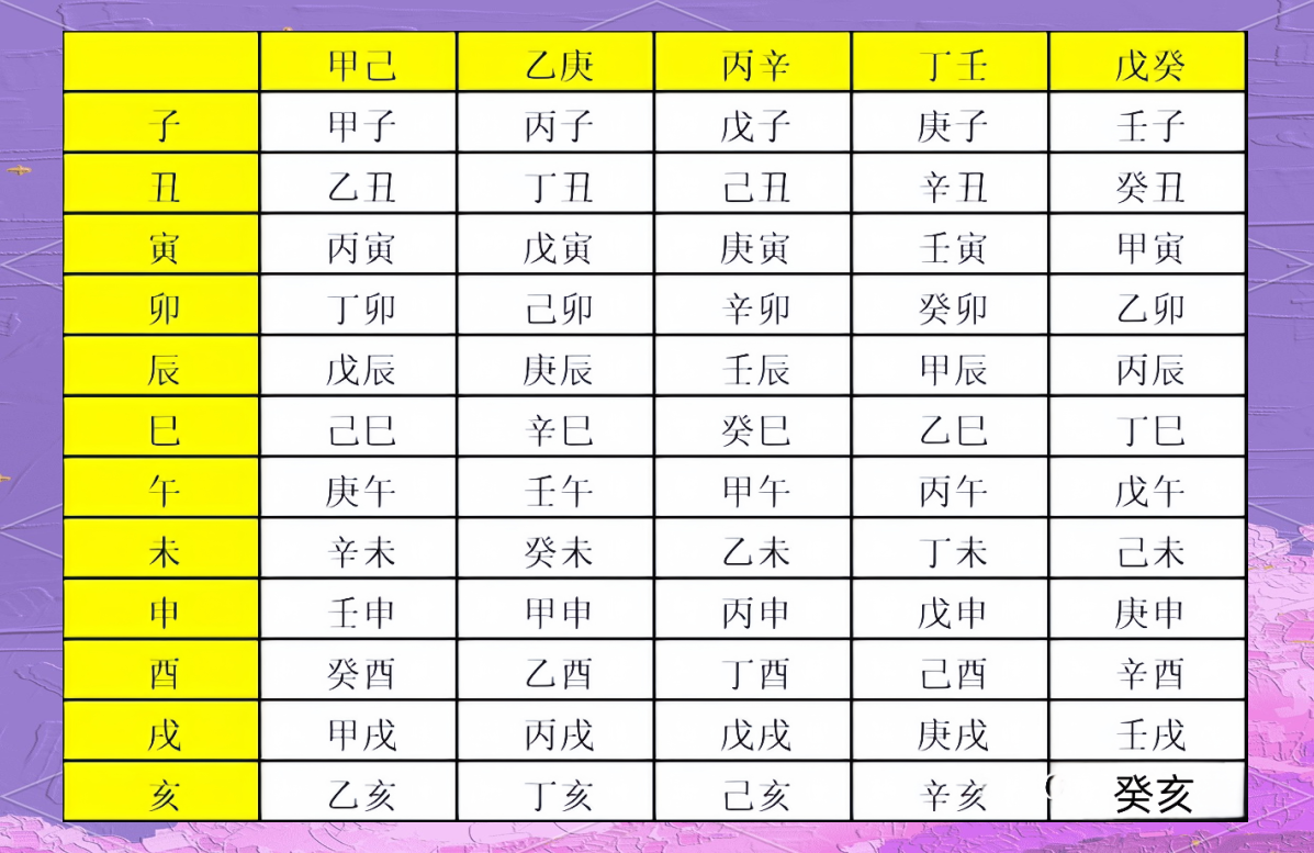 生辰八字姓名测试步骤(周易取名网生辰八字免费)