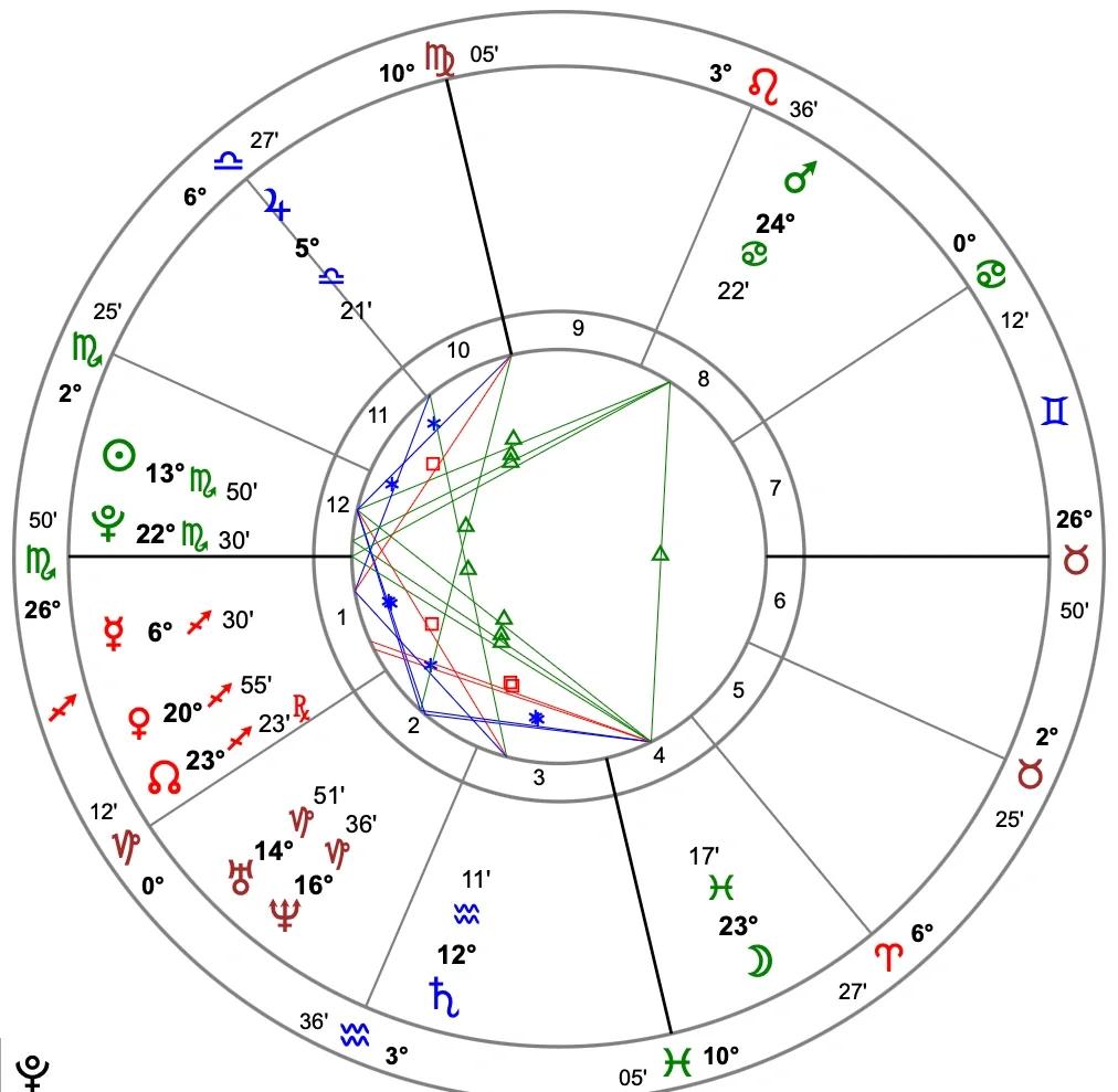 个人星盘(个人星盘免费) 个人星盘(个人星盘免费)