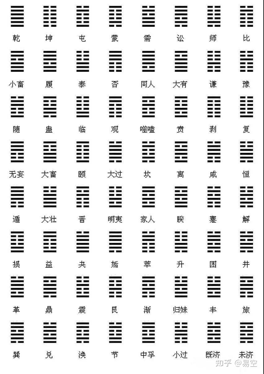 卦象解读快速上手(卦象解读对照表大全)