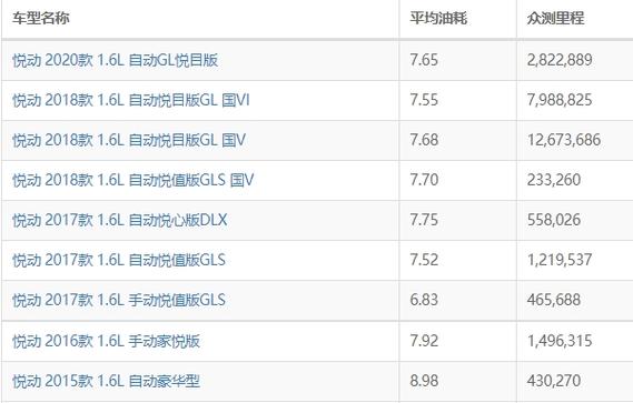 油耗14相当于一公里多少钱(油耗14个油算高吗为什么呢视频讲解一下)