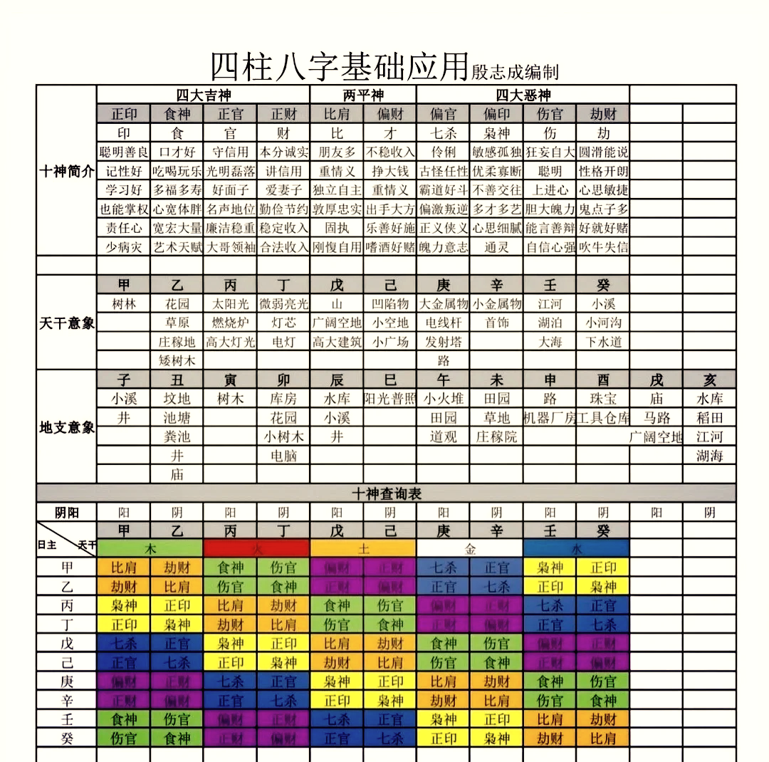 免费八字查询事业工作(免费八字测事业发展方向)