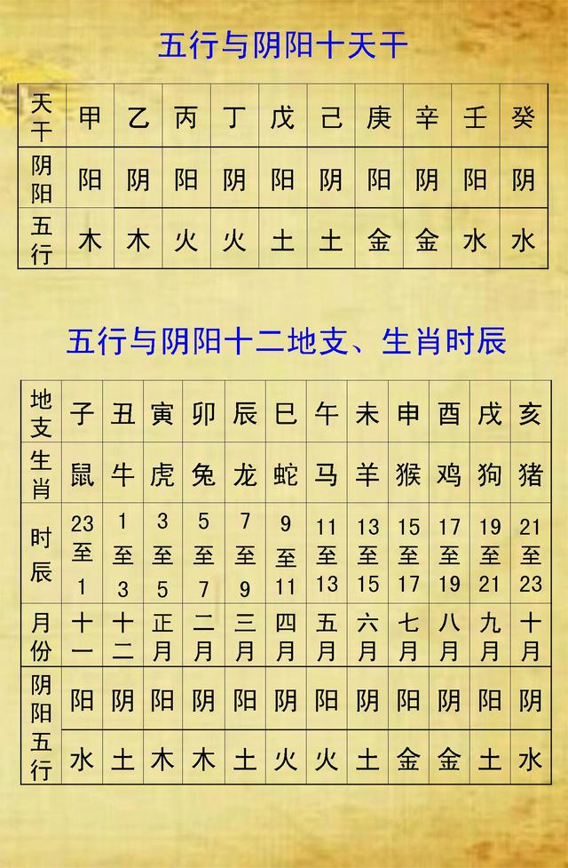 八字五行生辰免费查(免费五行查询生辰八字)
