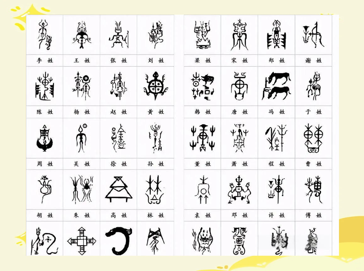 百家姓氏个性文字(百家姓氏个性文字图片)