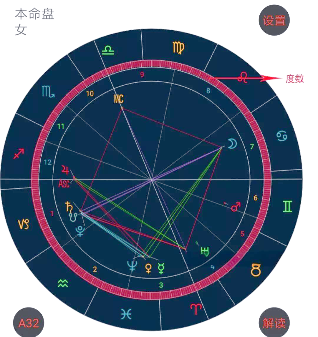 星盘测试(免费版)(在线星盘查询免费星盘分析)