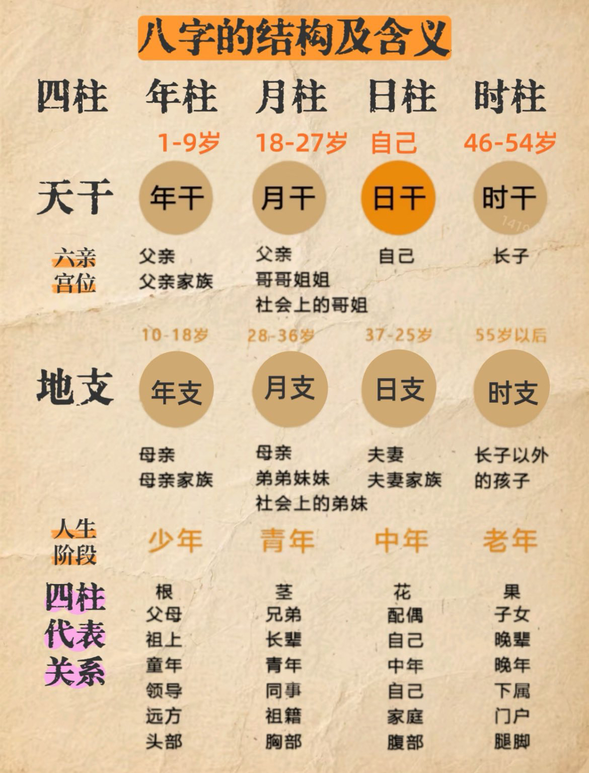 八字合婚方法详解(免费婚姻测试免费)