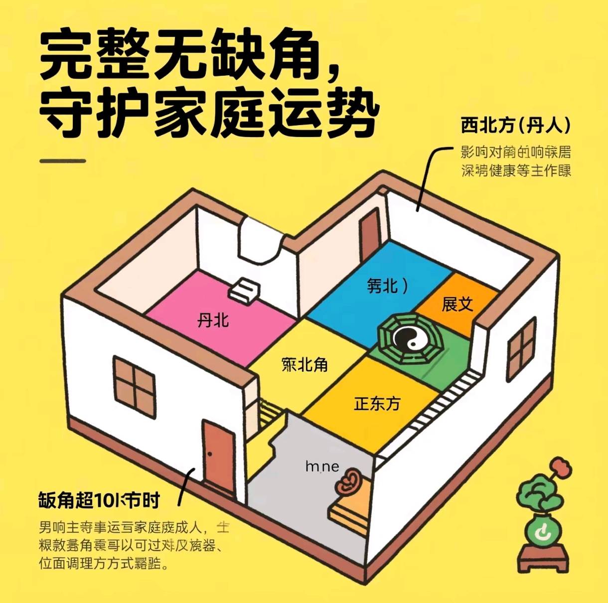 风水在家庭布局中的应用论文(风水在家庭布局中的应用论文怎么写) 风水在家庭布局中的应用论文(风水在家庭布局中的应用论文怎么写)