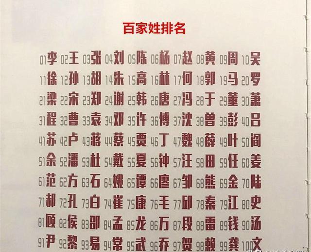 百家姓氏排序表大全(百家姓姓氏排名表完整)