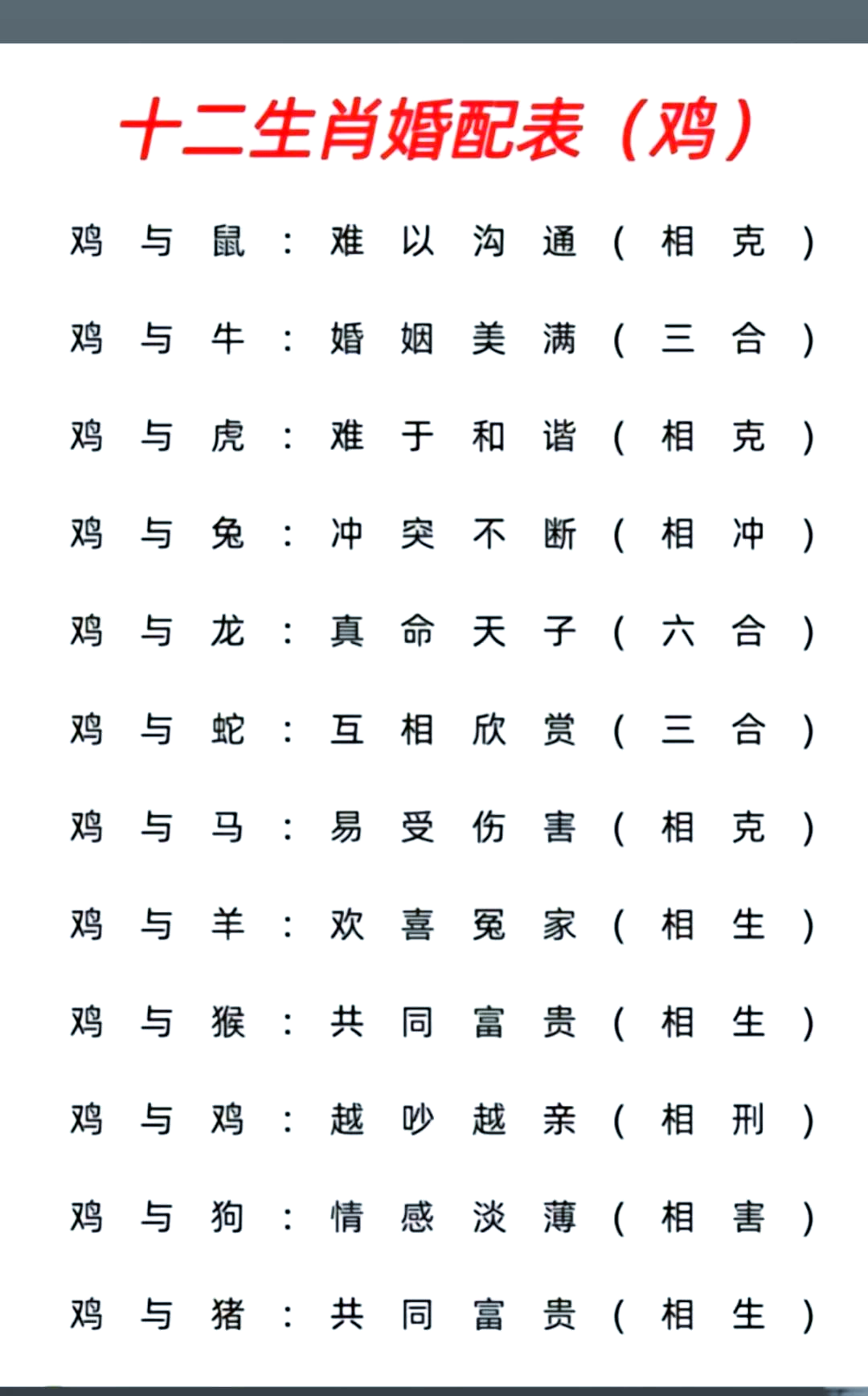 12生肖男女最佳配对表(12生肖男女最佳配对表格)