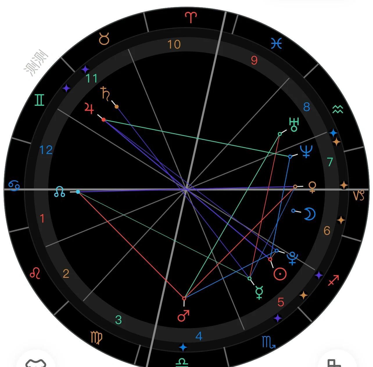 上升星座测量方法(上升星座查准确方法) 上升星座测量方法(上升星座查准确方法)