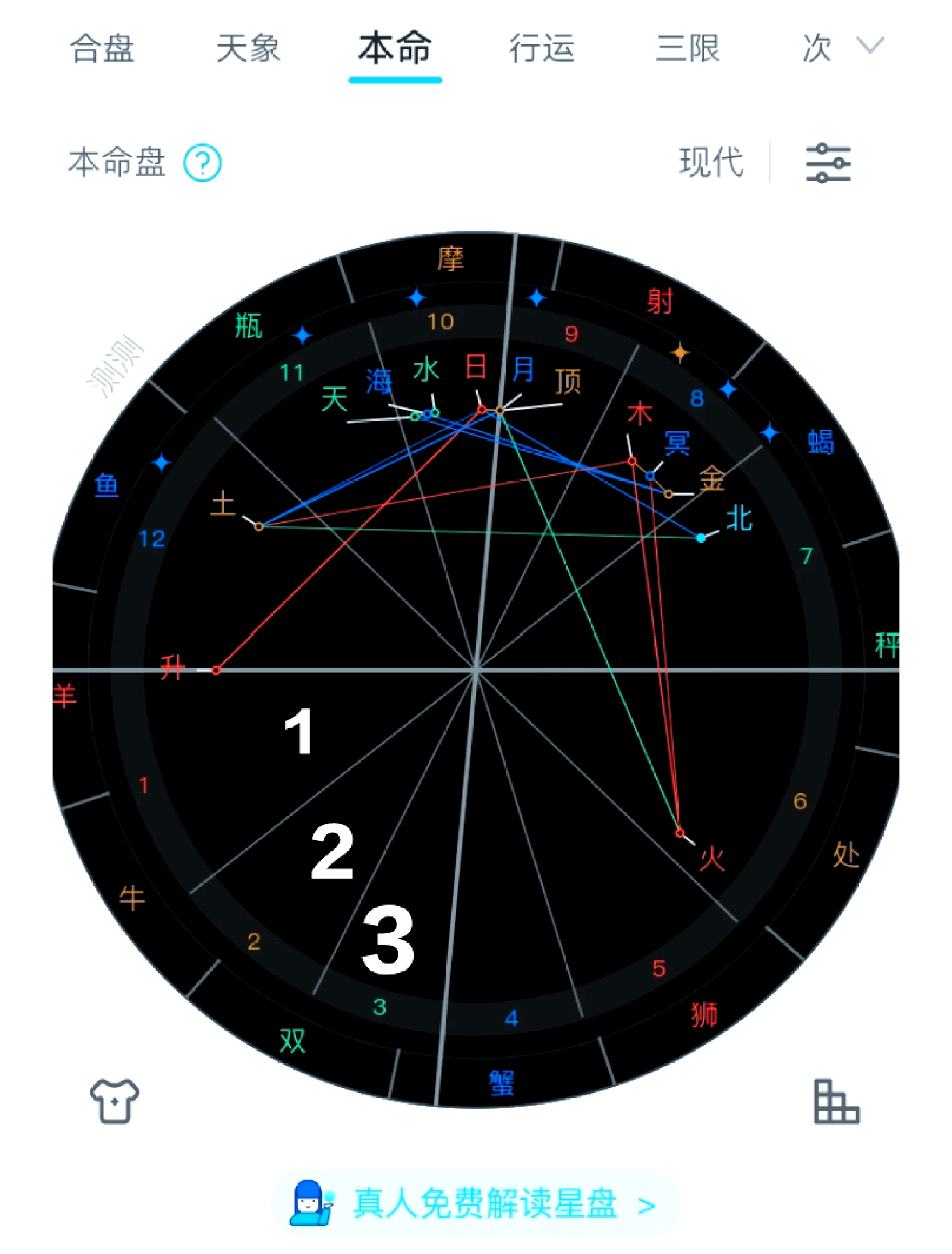 个人星盘在线查询(星盘查询个人星盘分析)