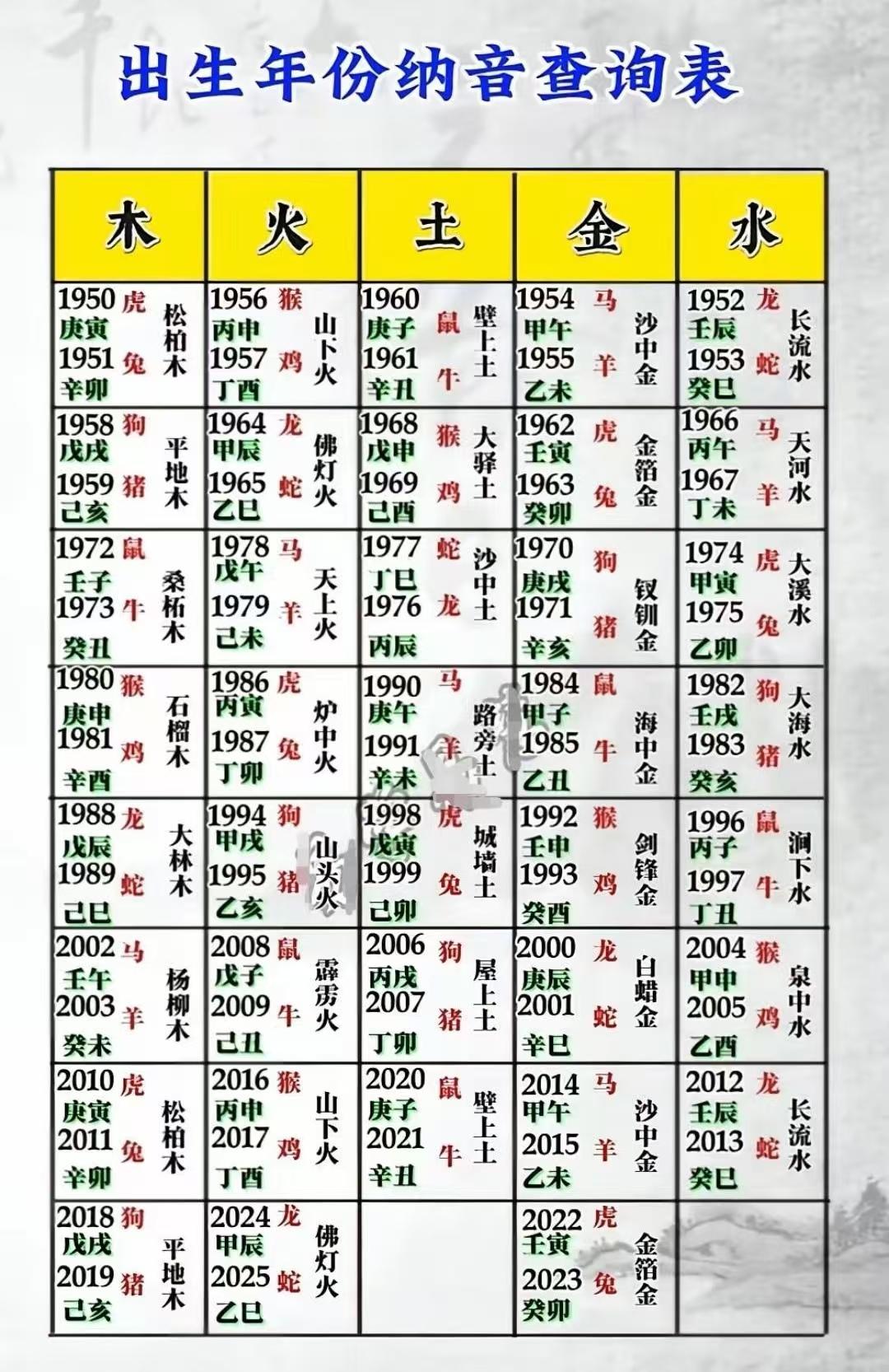 怎么查自己属于五行中的哪个(怎样知道自己属于五行中的哪一个) 怎么查自己属于五行中的哪个(怎样知道自己属于五行中的哪一个)
