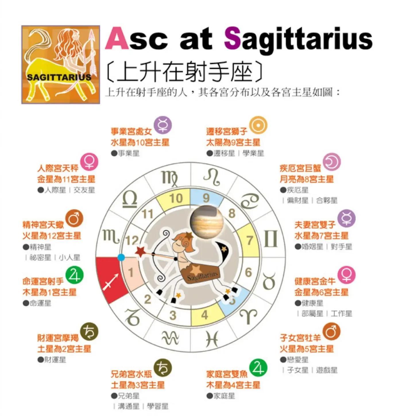 十二星座上升星座查询(十二星座上升星座查询软件) 十二星座上升星座查询(十二星座上升星座查询软件)