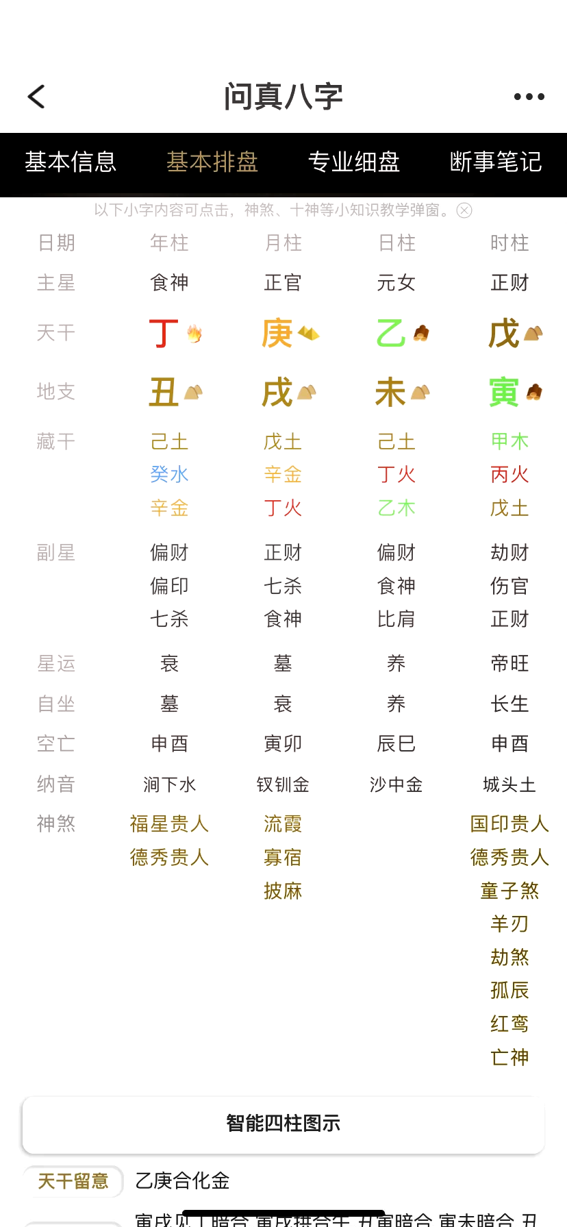 八字排盘解读详解(八字排盘解读详解大全)