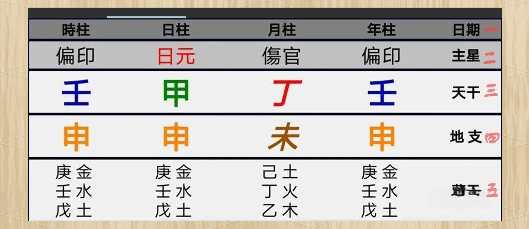 八字排盘解读详解(八字排盘解读详解大全)