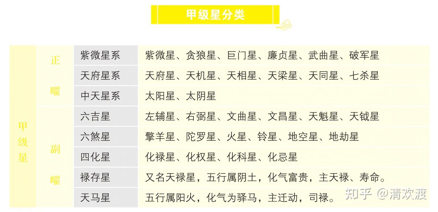 文曲星的查法(文曲星的查法对照表)