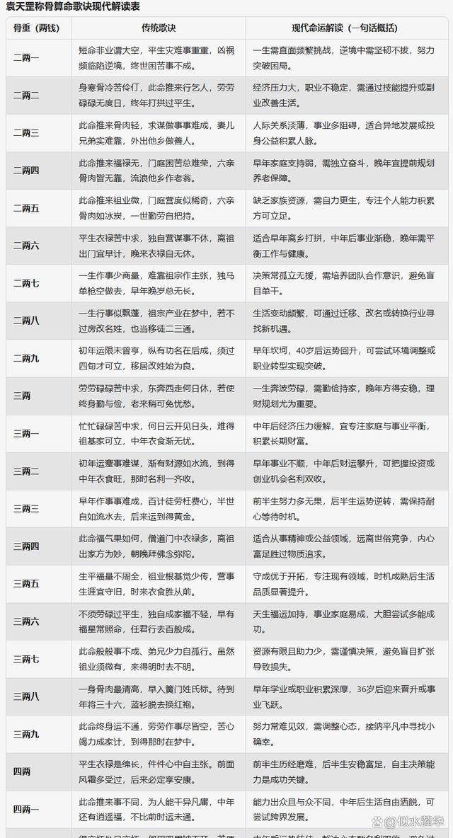 关于免费占卜算命怎么算的信息 关于免费占卜算命怎么算的信息