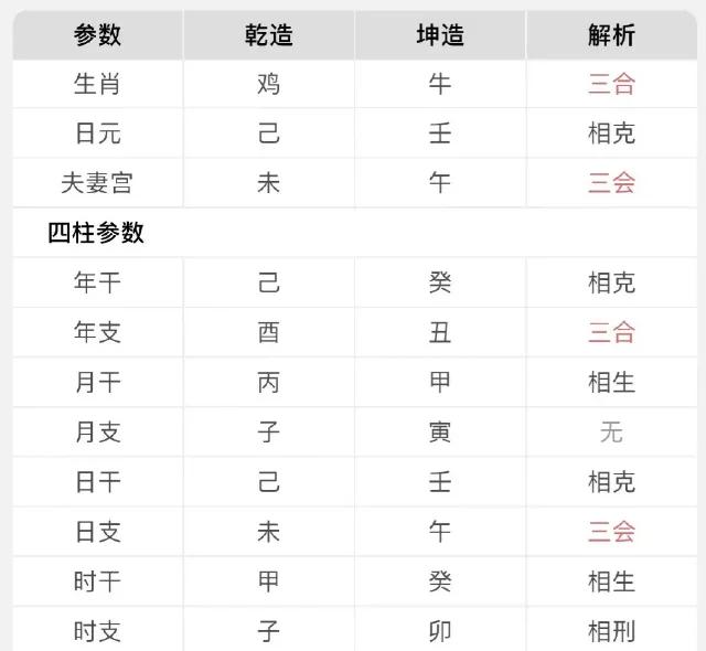 八字合婚口诀表详解图(八字合婚口诀表详解图片) 八字合婚口诀表详解图(八字合婚口诀表详解图片)