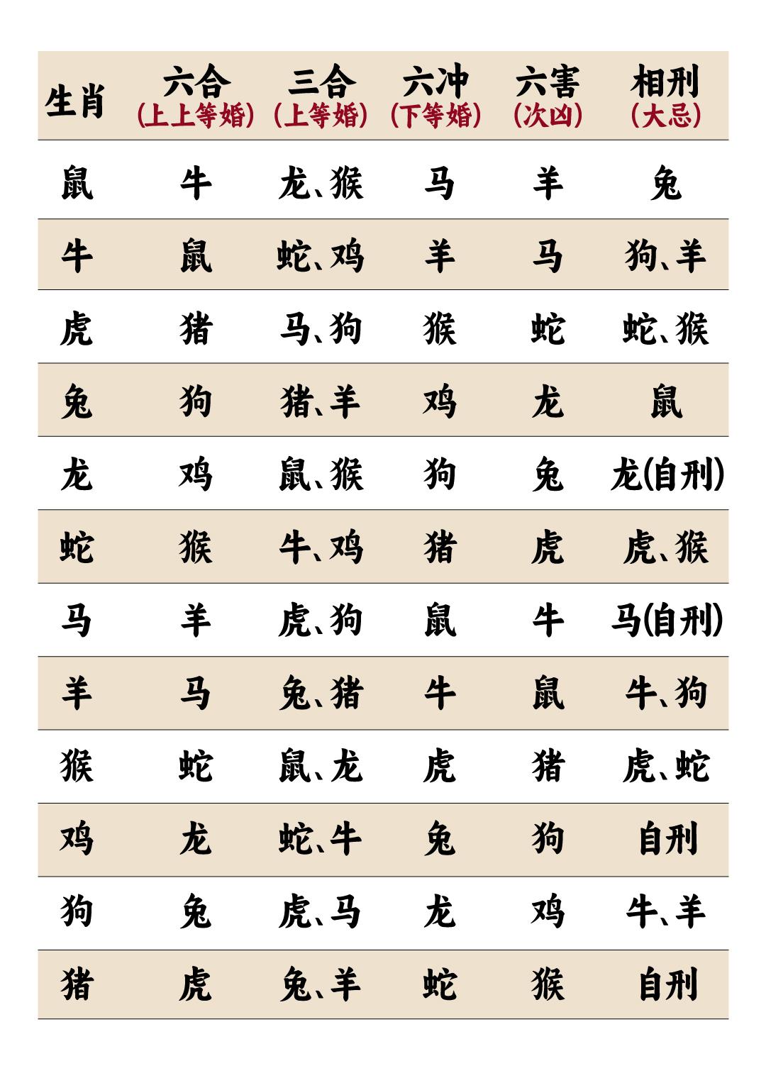 12生肖配对表(12生肖配对表金木水火)