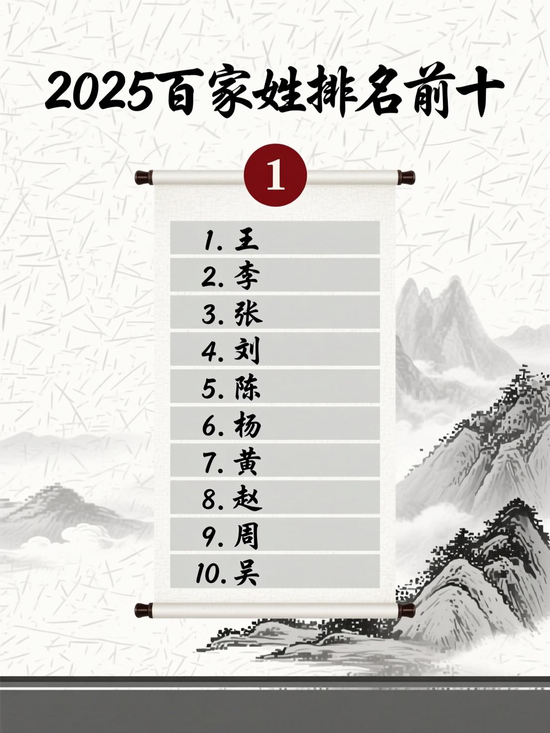 百家姓排名上排第几(百家姓中排第几位)