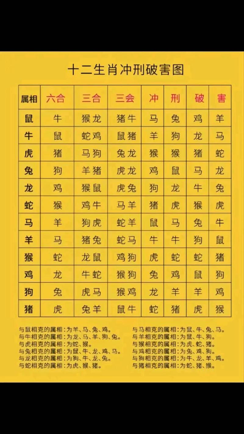 公众号生肖免费(免费生肖查询工具) 公众号生肖免费(免费生肖查询工具)